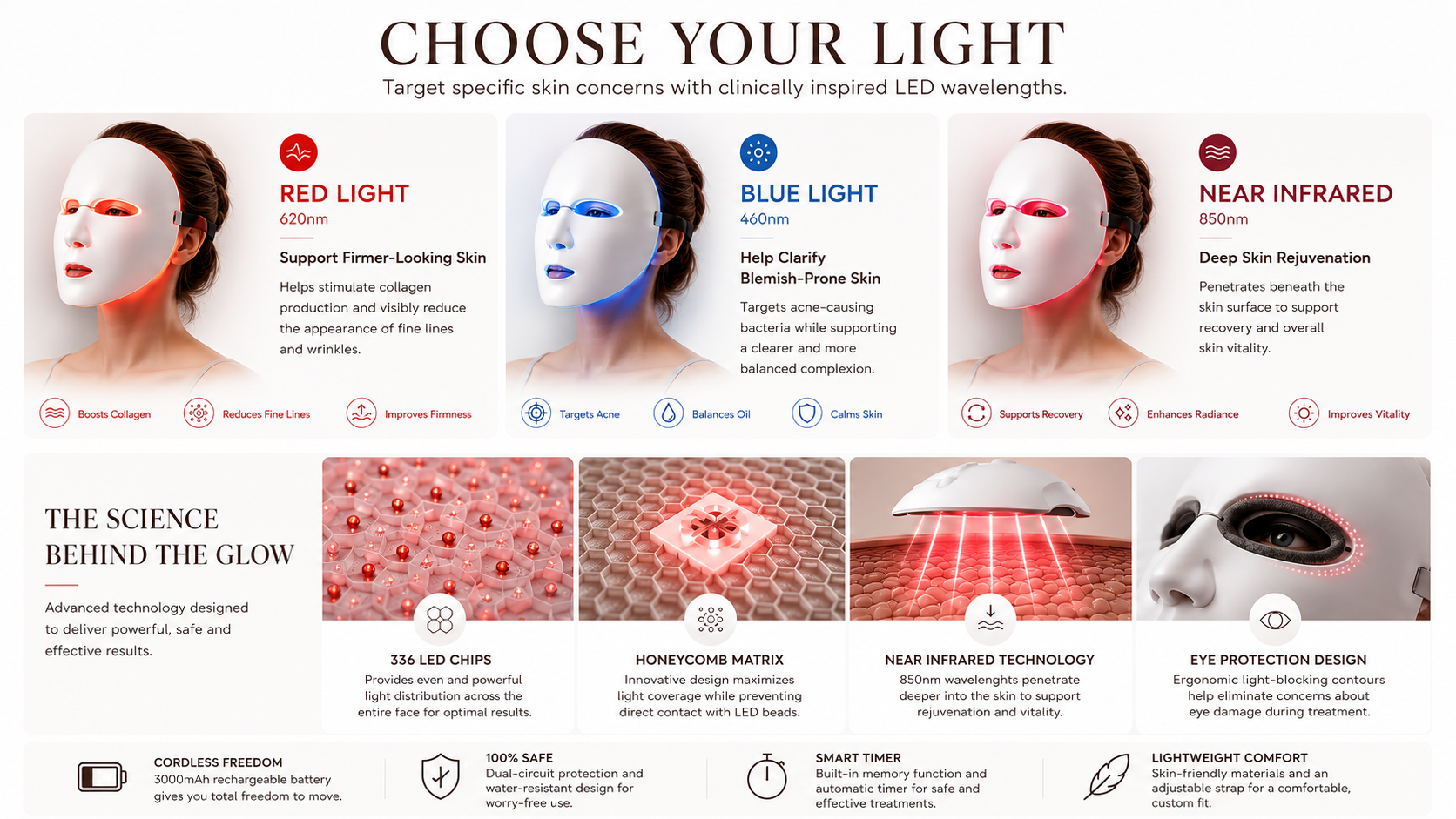 Choose your light — LED mask wavelength guide